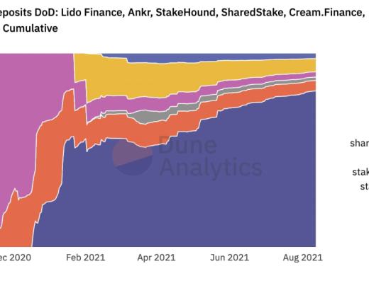 被低估的非托管流动质押协议Lido