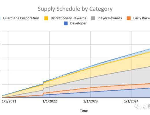 不可错过的四款未发行代币的GameFi游戏