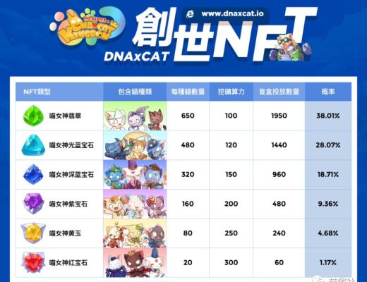 BSC顶级宠物游戏项目DXCT挖矿教程