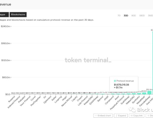 DeFi独角兽如何引领行业发展（二）