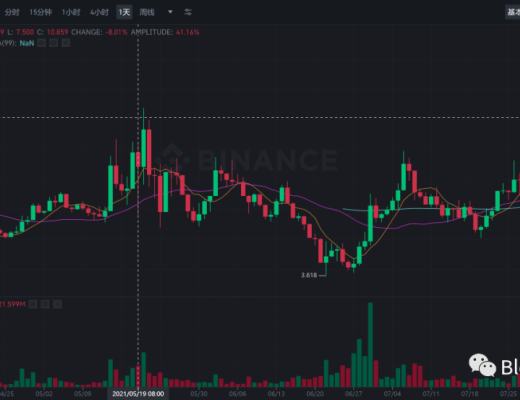 DeFi独角兽如何引领行业发展（二）