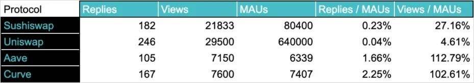 DeFi 的治理问题 能真正的去中心化吗？