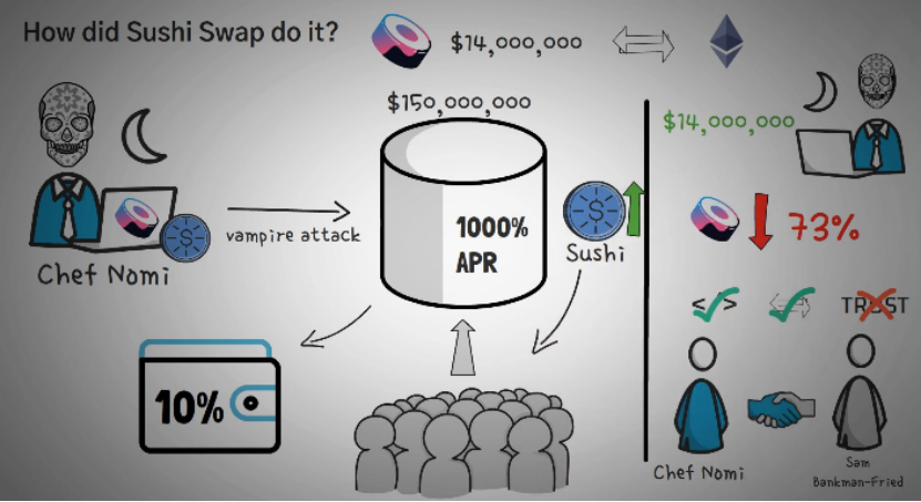 加密货币里的吸血鬼攻击