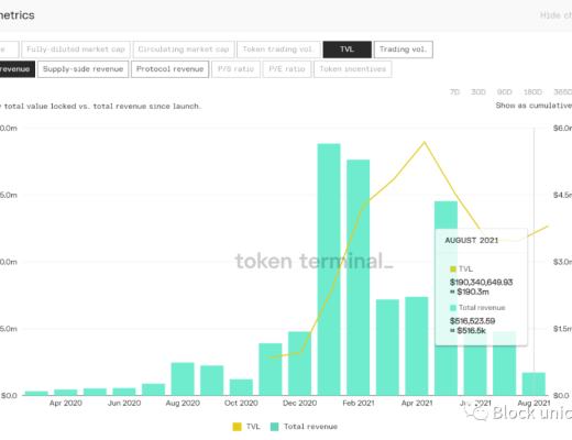DeFi独角兽如何引领行业发展（二）
