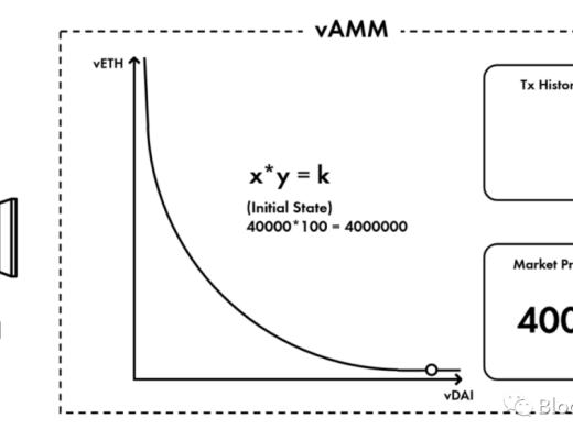 DeFi独角兽如何引领行业发展（二）