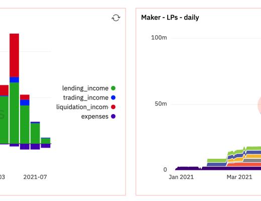 金色观察 | 金融的未来？Multicoin详解为何连续投资Dune