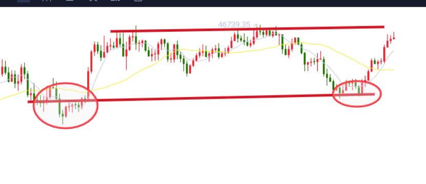 8.13晚间行情：行情受到下方支撑 短期以震荡为主