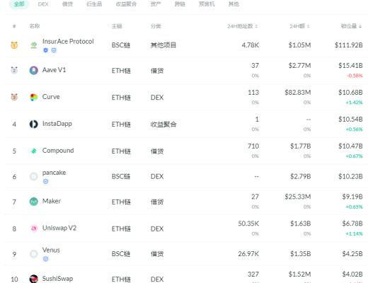 金色DeFi日报 | 深圳交响乐团发布首张NFT数字唱片