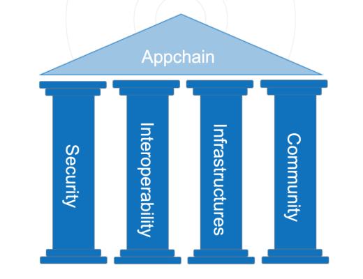 章鱼网络：赋能应用链 开启WEB3.0