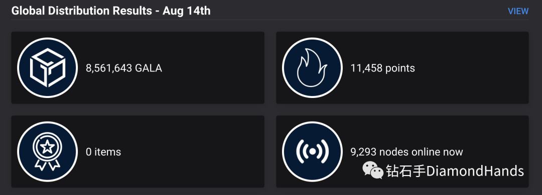 口碑爆棚的Town Star 能否让GALA成为链游中的Steam？