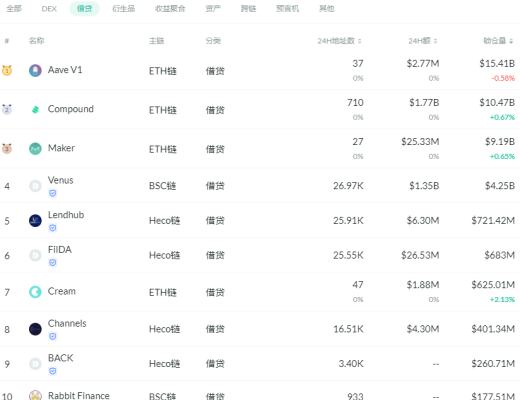 金色DeFi日报 | 深圳交响乐团发布首张NFT数字唱片