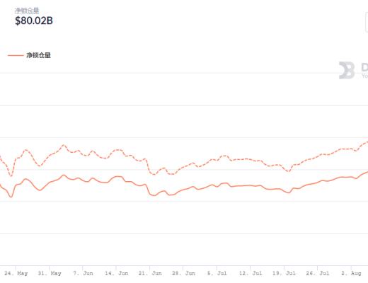 金色DeFi日报 | 深圳交响乐团发布首张NFT数字唱片