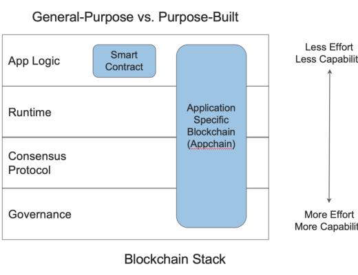 章鱼网络：赋能应用链 开启WEB3.0