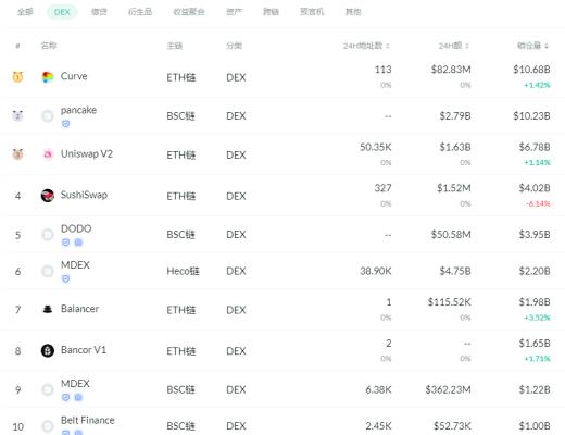 金色DeFi日报 | 深圳交响乐团发布首张NFT数字唱片