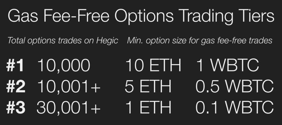 速览Hegic V8888 新特点：风险分级、取消质押限制等