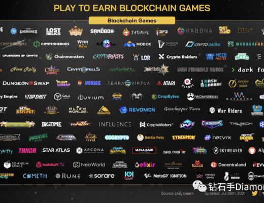 口碑爆棚的Town Star 能否让GALA成为链游中的Steam？