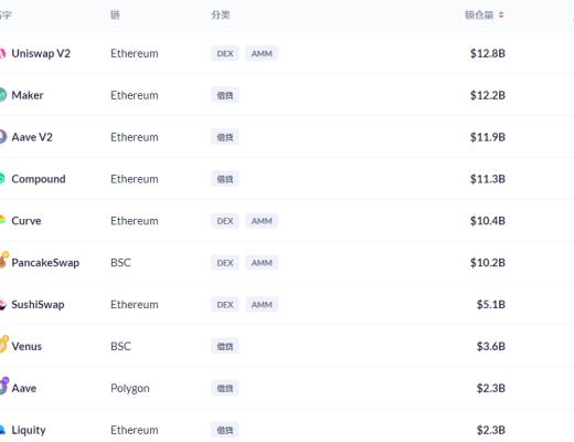 金色DeFi日报 | 深圳交响乐团发布首张NFT数字唱片