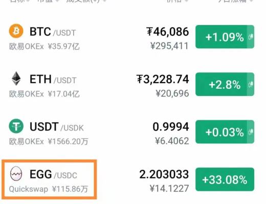 金色说明书 | Loserchick开启抓蛋大师的财富之旅