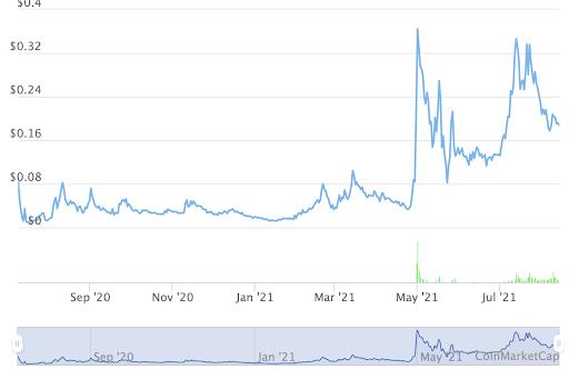 Axie Infinity GameFi的未来？