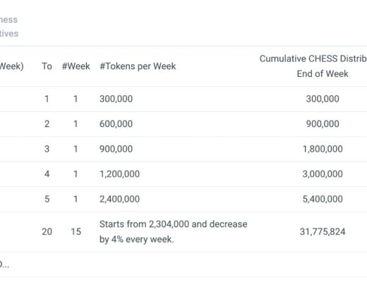 Tranchess：DeFi与传统金融的新碰撞