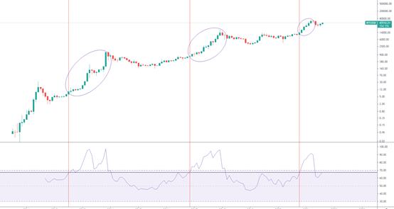 金色趋势丨知史鉴今 新一轮主升浪有望启动？