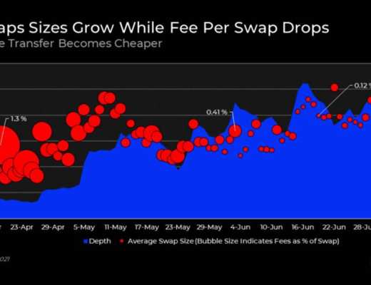 Delphi Digital 深度报告：THORChain 已走出混沌 全新合成资产体系将令其崛起