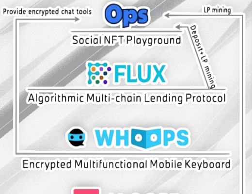 Ops全新Web 3.0社交到来 17-18日头矿红利来袭