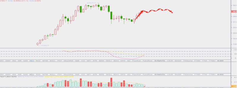 8.17晚间行情：比特币高位震荡 多头会继续？