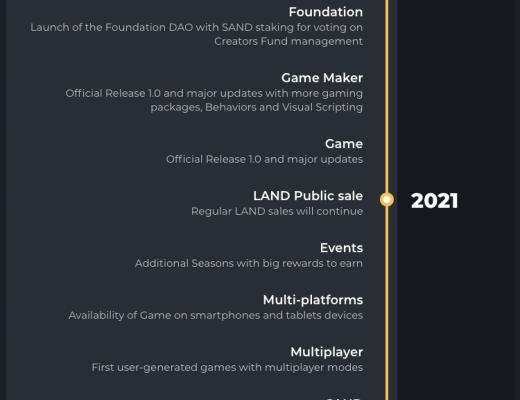 元宇宙游戏TheSandbox 坐稳扶好