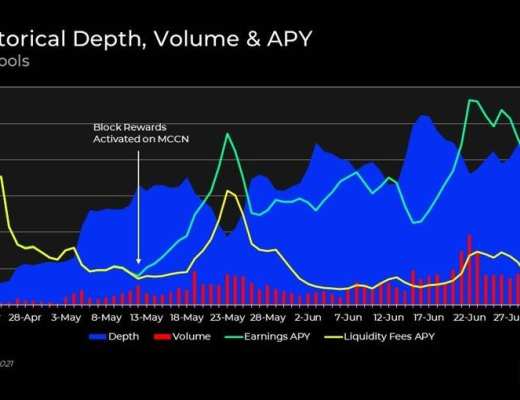 Delphi Digital 深度报告：THORChain 已走出混沌 全新合成资产体系将令其崛起