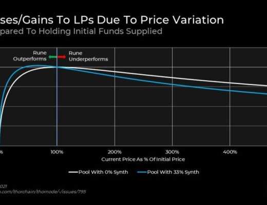 Delphi Digital 深度报告：THORChain 已走出混沌 全新合成资产体系将令其崛起