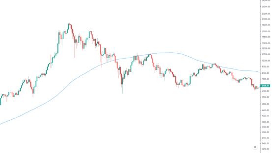 金色趋势丨行情总在质疑中诞生 时间会验证