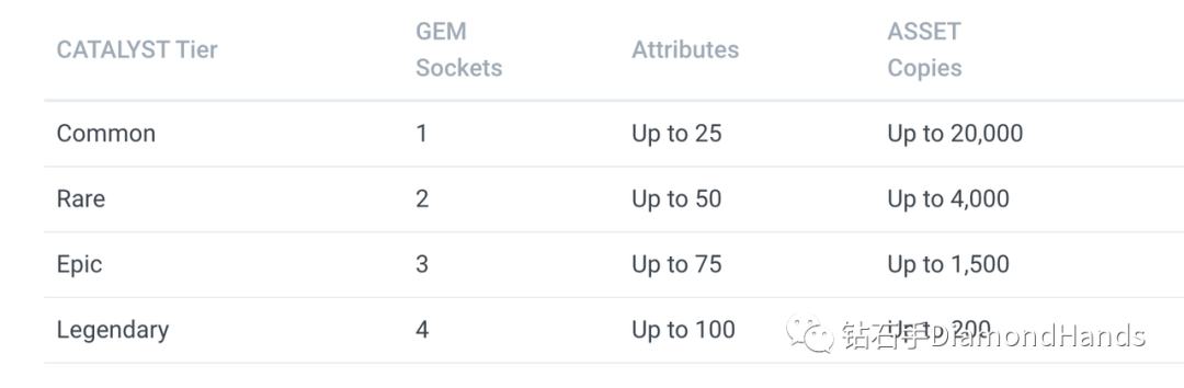 元宇宙游戏TheSandbox 坐稳扶好