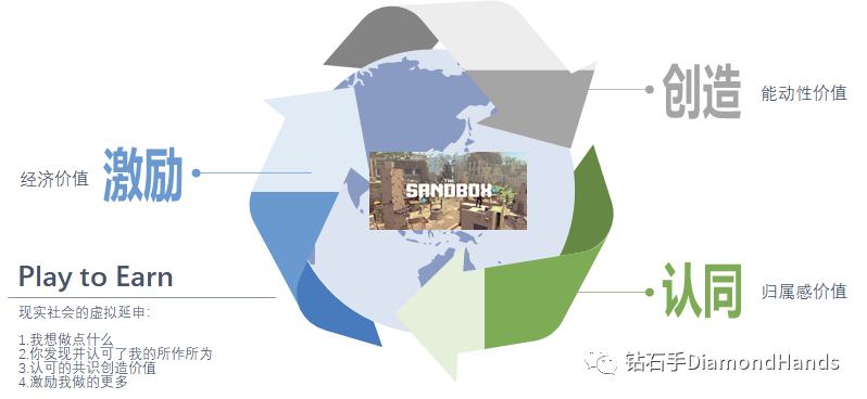 元宇宙游戏TheSandbox 坐稳扶好