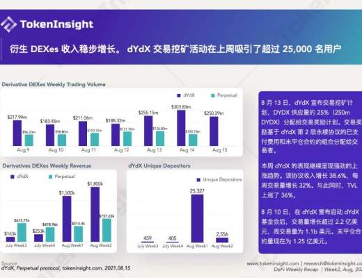 DeFi 市场复苏 GameFi 的夏天依旧火热