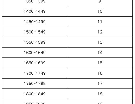 OKEx Research：链游与NFT的出圈之作 5000字说透Axie Infinity四、项目盈利
