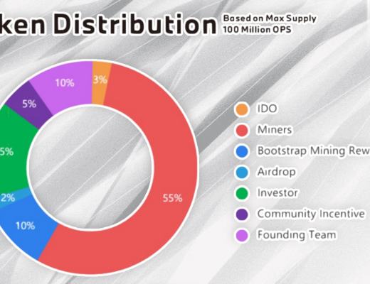 Ops全新Web 3.0社交到来 17-18日头矿红利来袭