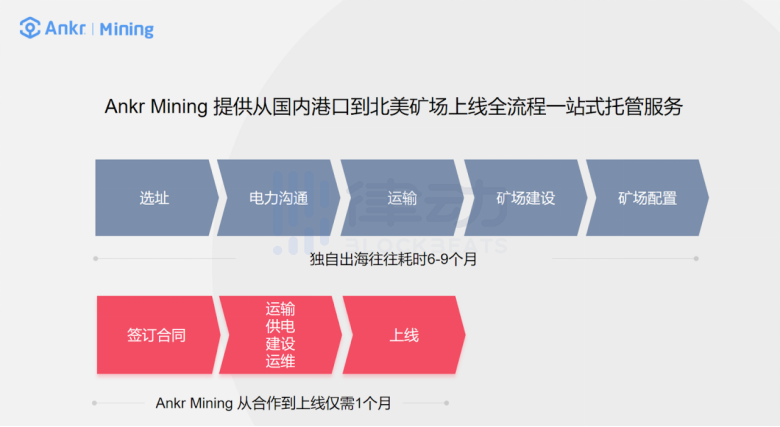 Ankr Mining百兆矿场落地北美 提供一站式矿业托管服务