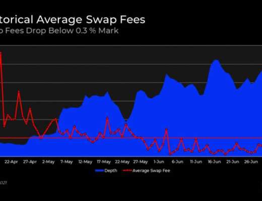 Delphi Digital 深度报告：THORChain 已走出混沌 全新合成资产体系将令其崛起