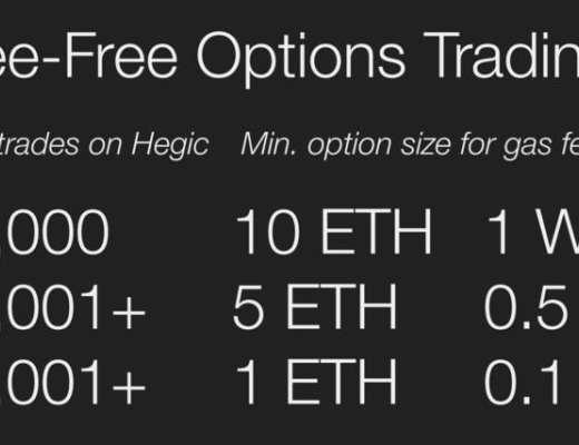 速览 Hegic V8888 新特点：风险分级、取消质押限制等