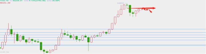 8.18晚间行情：以太坊震荡 还会继续下行？