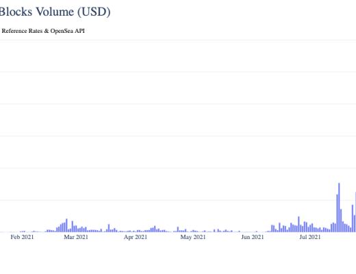 金色硬核 | JPEG夏季：探索NFT繁荣背后的数据
