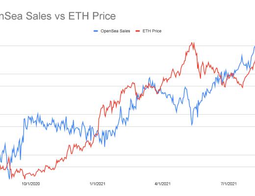 金色硬核 | JPEG夏季：探索NFT繁荣背后的数据