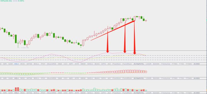 8.18晚间行情：以太坊震荡 还会继续下行？