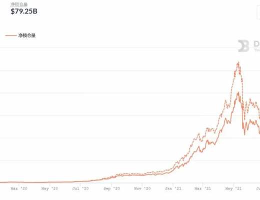 DeFi或将迎来下一个爆发点：现实世界资产正在被引入 并将DeFi推向主流
