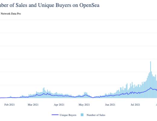 金色硬核 | JPEG夏季：探索NFT繁荣背后的数据