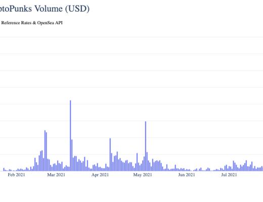 金色硬核 | JPEG夏季：探索NFT繁荣背后的数据