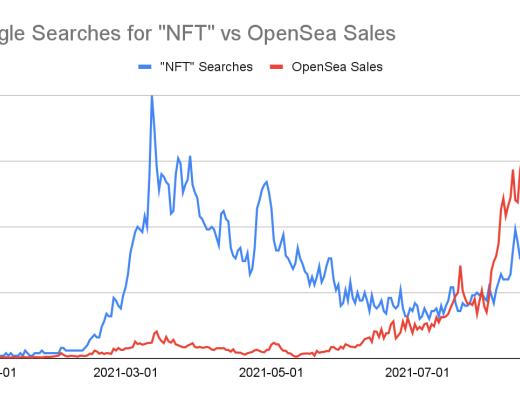金色硬核 | JPEG夏季：探索NFT繁荣背后的数据