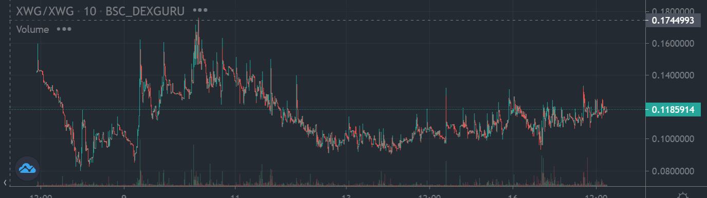 入门教程:玩转X world Games