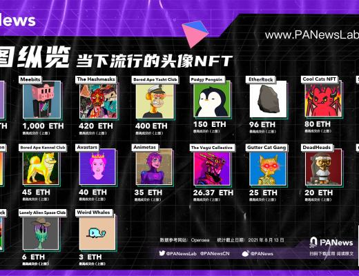 交易额和用户数双创新高 OpenSea亮丽成绩单背后推手是谁？